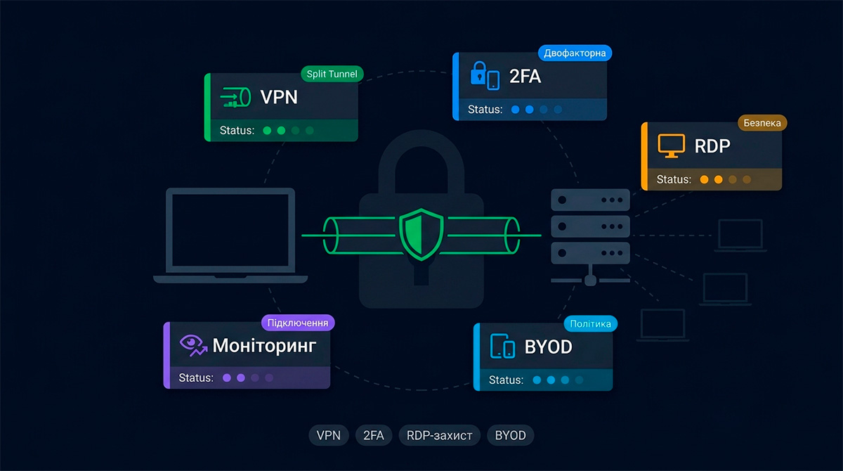 Remote Work: How to Set Up Secure Access to Office Network